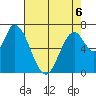 Mowry Slough tide chart for Wednesday, May 6, 2026