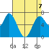 Mowry Slough tide chart for Thursday, May 7, 2026