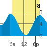 Mowry Slough tide chart for Friday, May 8, 2026