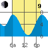 Mowry Slough tide chart for Saturday, May 9, 2026