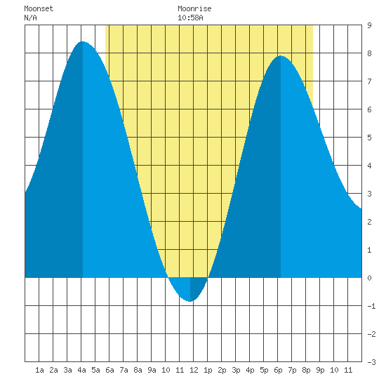 Mowry Slough tide chart for Friday, June 19, 2026