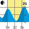 Mowry Slough tide chart for Sunday, June 21, 2026