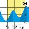 Mowry Slough tide chart for Wednesday, June 24, 2026