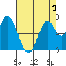 Mowry Slough tide chart for Wednesday, June 3, 2026