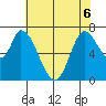 Mowry Slough tide chart for Saturday, June 6, 2026