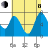 Mowry Slough tide chart for Monday, June 8, 2026