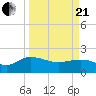 Mt. Pleasant Plantation tide chart for Sunday, March 21, 2021
