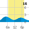 Mt. Pleasant Plantation tide chart for Friday, April 16, 2021