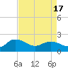Mt. Pleasant Plantation tide chart for Saturday, April 17, 2021