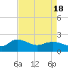 Mt. Pleasant Plantation tide chart for Sunday, April 18, 2021