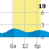 Mt. Pleasant Plantation tide chart for Monday, April 19, 2021