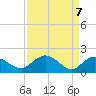 Mt. Pleasant Plantation tide chart for Wednesday, April 7, 2021