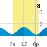 Mt. Pleasant Plantation tide chart for Thursday, April 8, 2021