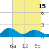 Mt. Pleasant Plantation tide chart for Saturday, May 15, 2021