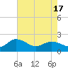 Mt. Pleasant Plantation tide chart for Monday, May 17, 2021