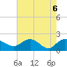 Mt. Pleasant Plantation tide chart for Thursday, May 6, 2021