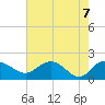Mt. Pleasant Plantation tide chart for Friday, May 7, 2021