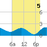 Mt. Pleasant Plantation tide chart for Saturday, June 5, 2021