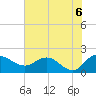Mt. Pleasant Plantation tide chart for Sunday, June 6, 2021