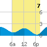 Mt. Pleasant Plantation tide chart for Monday, June 7, 2021