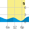 Mt. Pleasant Plantation tide chart for Monday, July 5, 2021