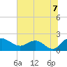 Mt. Pleasant Plantation tide chart for Wednesday, July 7, 2021