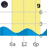 Mt. Pleasant Plantation tide chart for Friday, July 9, 2021