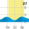 Mt. Pleasant Plantation tide chart for Friday, August 27, 2021