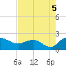 Mt. Pleasant Plantation tide chart for Thursday, August 5, 2021