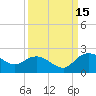 Mt. Pleasant Plantation tide chart for Wednesday, September 15, 2021