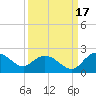 Mt. Pleasant Plantation tide chart for Friday, September 17, 2021