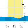 Mt. Pleasant Plantation tide chart for Wednesday, September 1, 2021