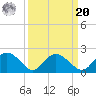 Mt. Pleasant Plantation tide chart for Monday, September 20, 2021