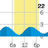Mt. Pleasant Plantation tide chart for Wednesday, September 22, 2021