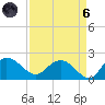Mt. Pleasant Plantation tide chart for Monday, September 6, 2021