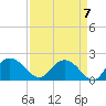 Mt. Pleasant Plantation tide chart for Tuesday, September 7, 2021