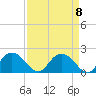 Mt. Pleasant Plantation tide chart for Wednesday, September 8, 2021