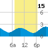 Mt. Pleasant Plantation tide chart for Friday, October 15, 2021