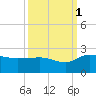 Mt. Pleasant Plantation tide chart for Friday, October 1, 2021