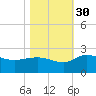 Mt. Pleasant Plantation tide chart for Saturday, October 30, 2021