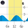 Mt. Pleasant Plantation tide chart for Wednesday, October 6, 2021
