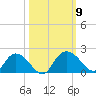 Mt. Pleasant Plantation tide chart for Saturday, October 9, 2021