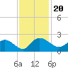 Mt. Pleasant Plantation tide chart for Saturday, November 20, 2021