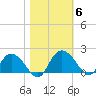Mt. Pleasant Plantation tide chart for Saturday, November 6, 2021
