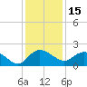 Mt. Pleasant Plantation tide chart for Wednesday, December 15, 2021