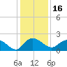 Mt. Pleasant Plantation tide chart for Thursday, December 16, 2021