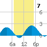 Mt. Pleasant Plantation tide chart for Tuesday, December 7, 2021