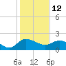 Mt. Pleasant Plantation tide chart for Wednesday, January 12, 2022