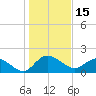 Mt. Pleasant Plantation tide chart for Saturday, January 15, 2022
