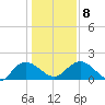 Mt. Pleasant Plantation tide chart for Saturday, January 8, 2022